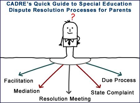 Quick Guide to Special Education Dispute Resolution Processes for Parents of Children & Youth (Ages 3-21)