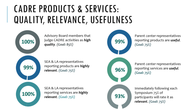 Image depicting qaulity, relevance, and usefulness data for prodcuts and services